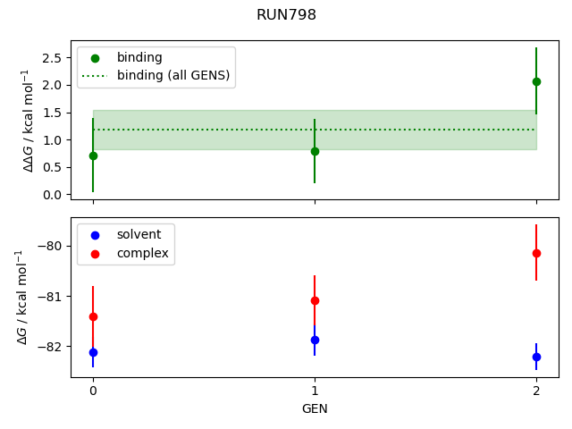 convergence plot