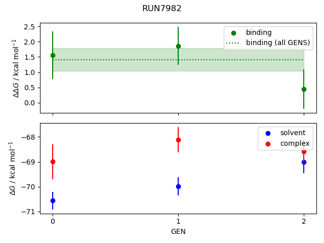 convergence plot