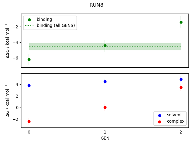 convergence plot