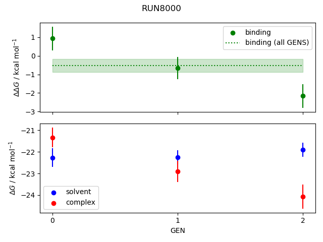 convergence plot