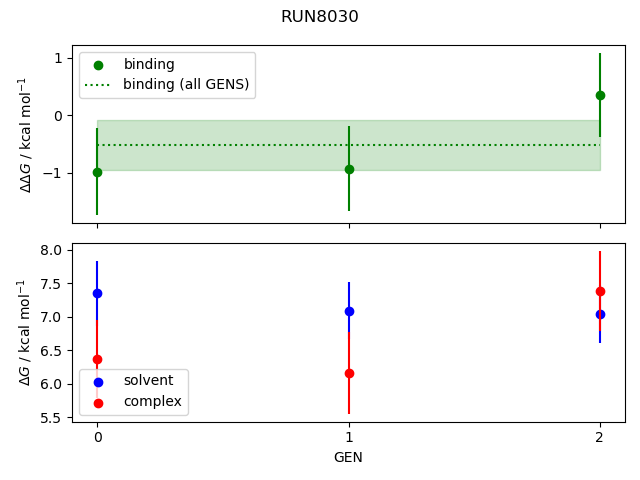 convergence plot