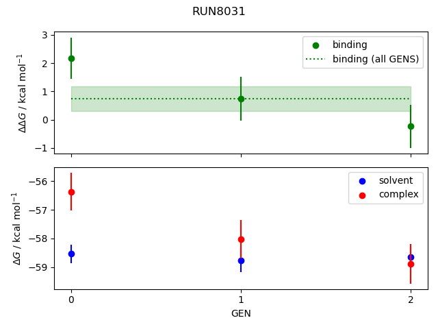 convergence plot