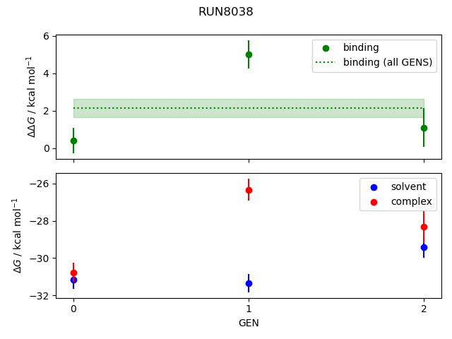 convergence plot