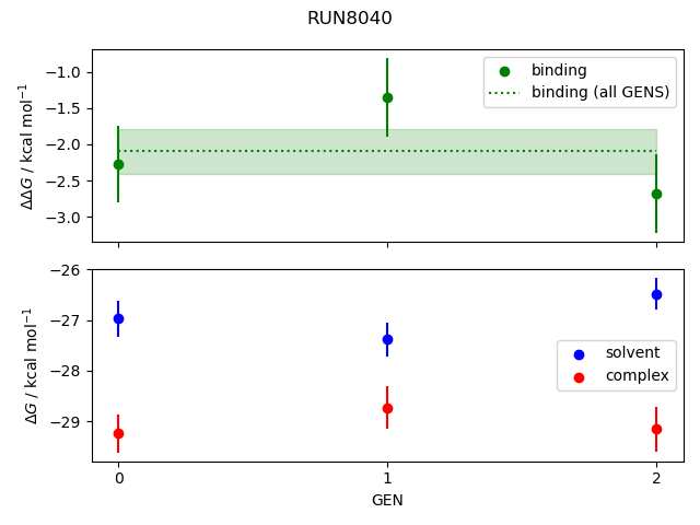 convergence plot