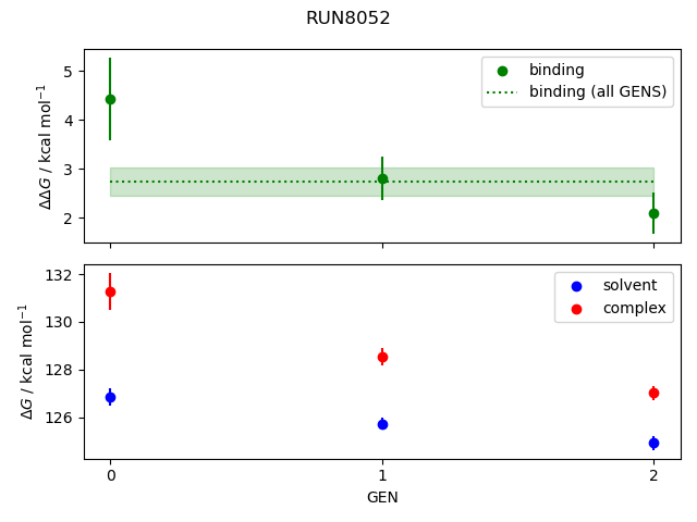 convergence plot