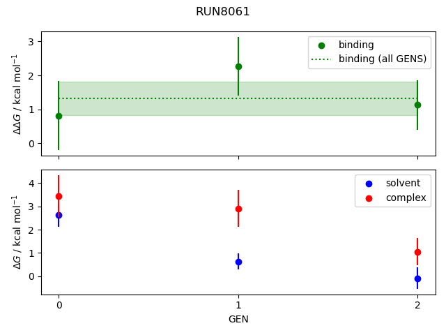 convergence plot