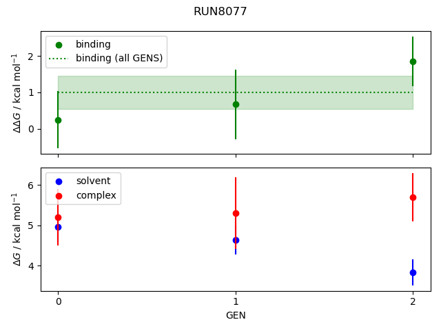 convergence plot