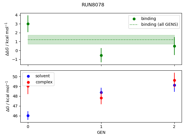 convergence plot