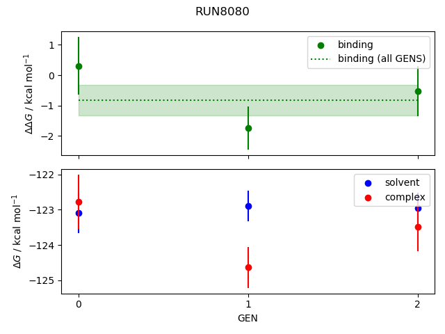 convergence plot