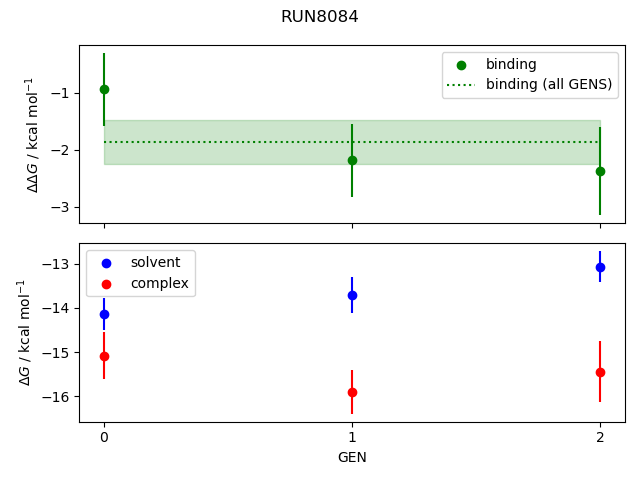 convergence plot