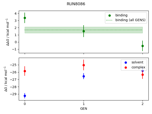 convergence plot