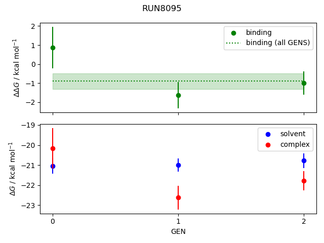 convergence plot