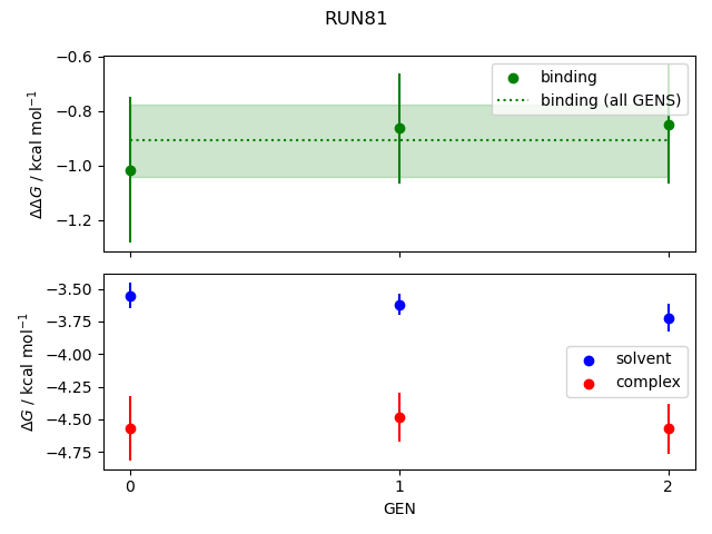 convergence plot