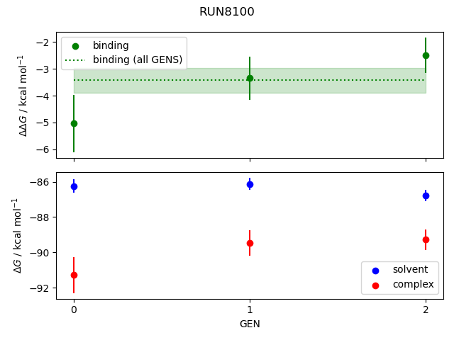 convergence plot