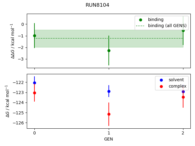 convergence plot