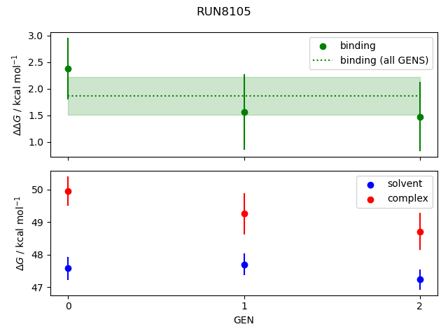 convergence plot