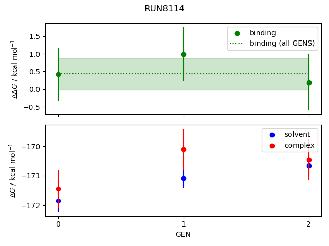 convergence plot