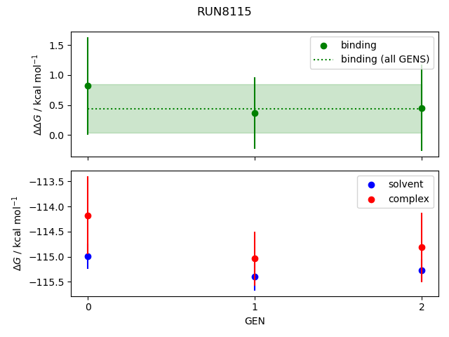 convergence plot