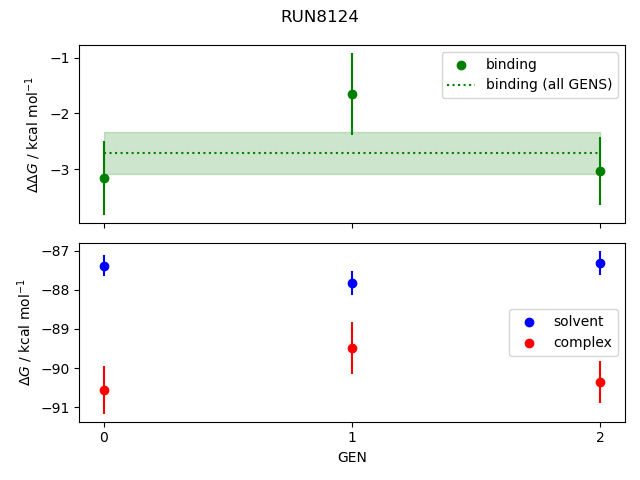 convergence plot