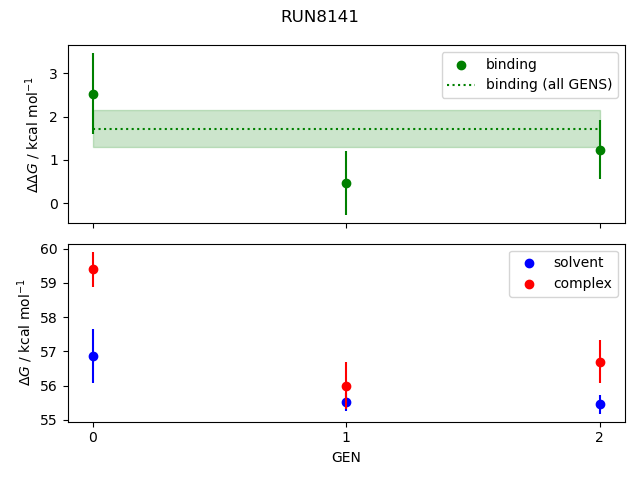 convergence plot