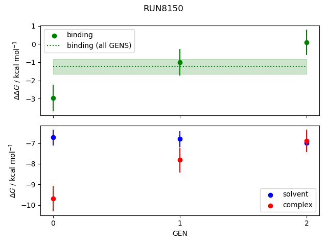 convergence plot