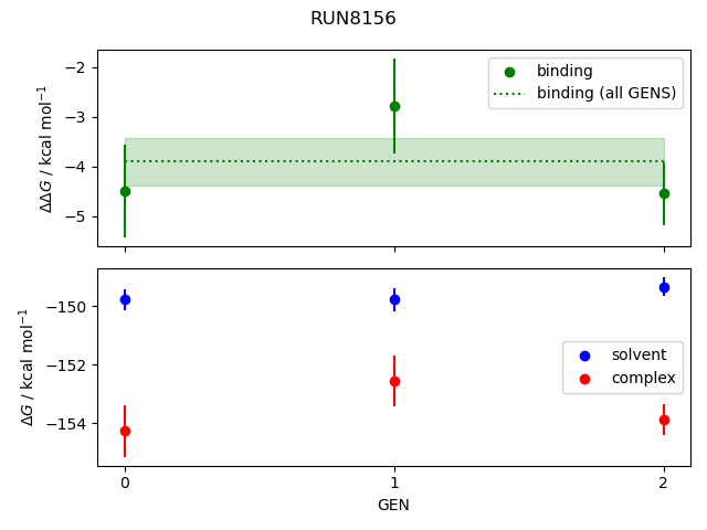 convergence plot