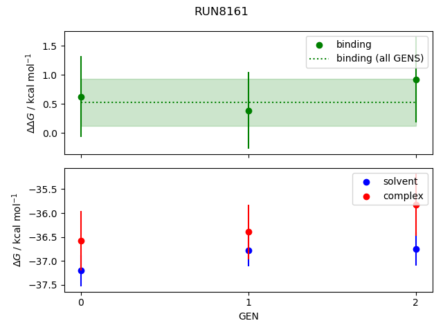 convergence plot