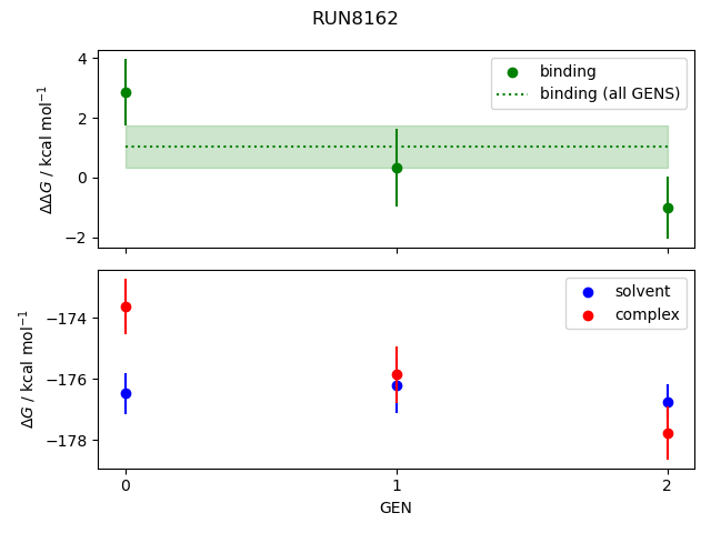 convergence plot