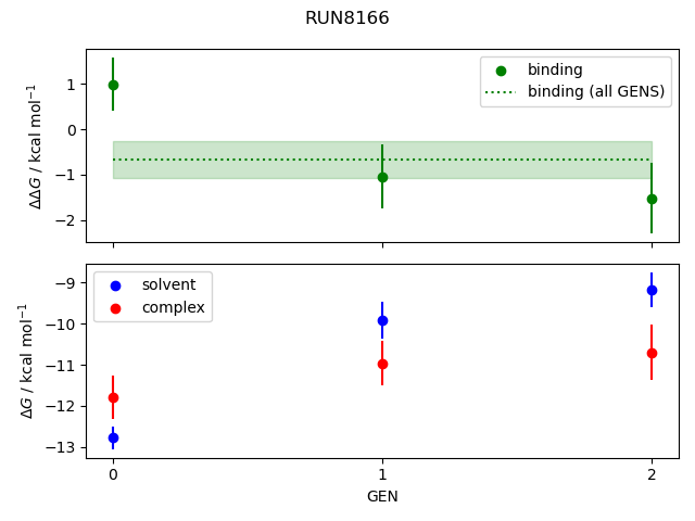 convergence plot