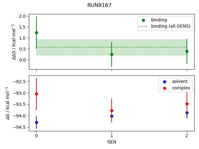 convergence plot