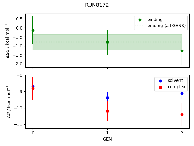 convergence plot