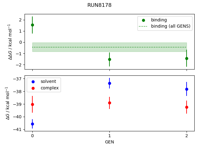 convergence plot