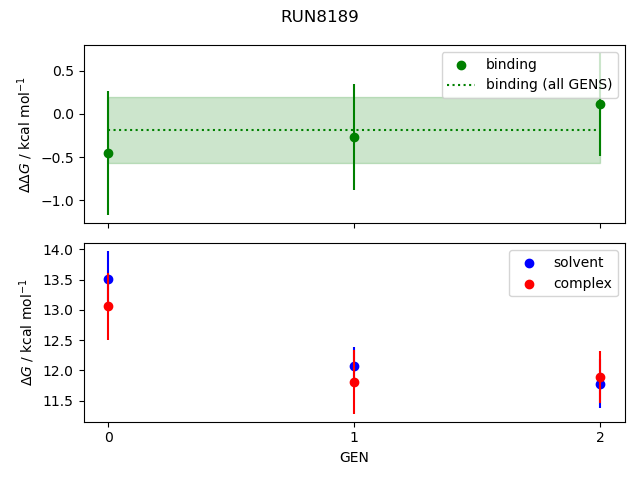 convergence plot