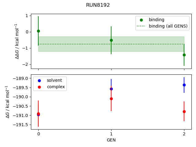 convergence plot