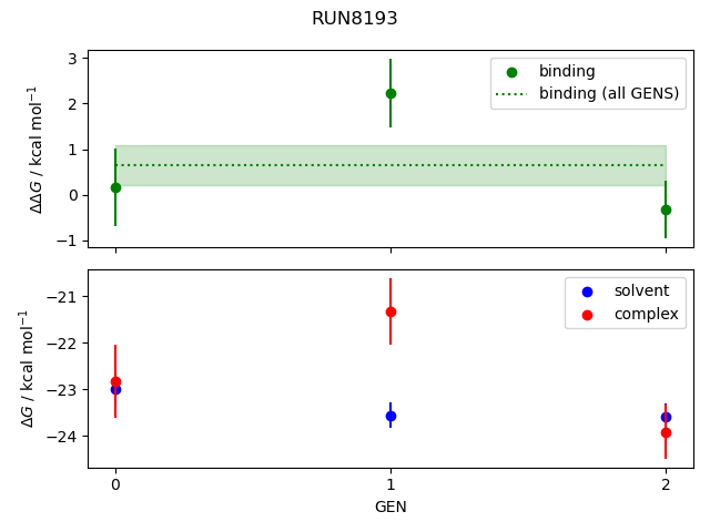 convergence plot