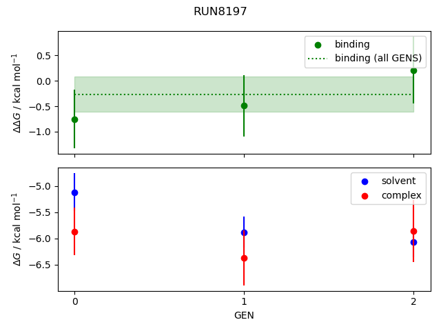 convergence plot