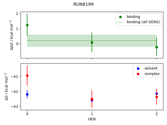 convergence plot