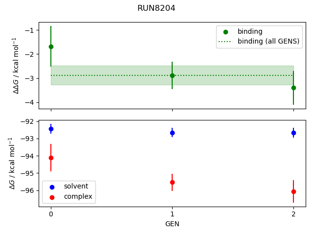 convergence plot