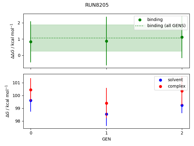 convergence plot