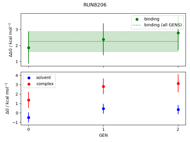 convergence plot