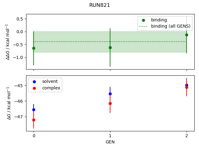 convergence plot