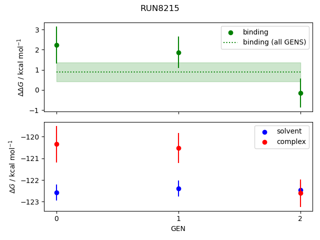 convergence plot