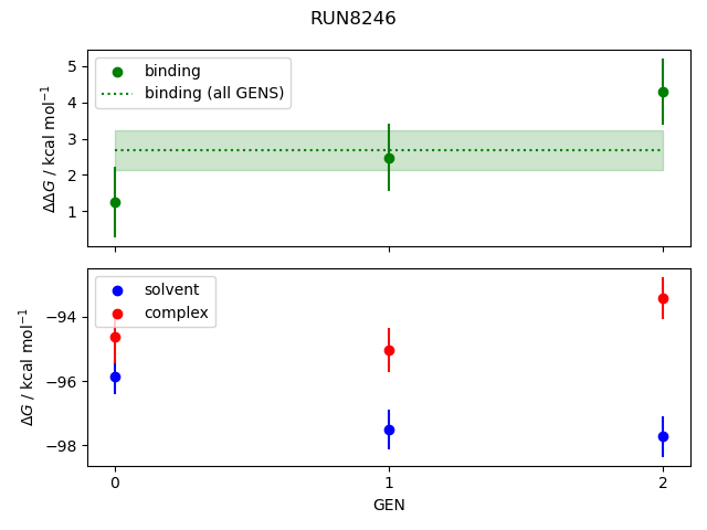 convergence plot