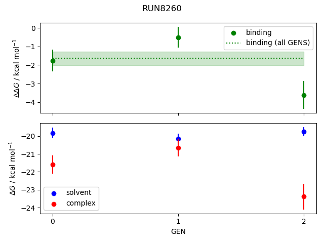 convergence plot