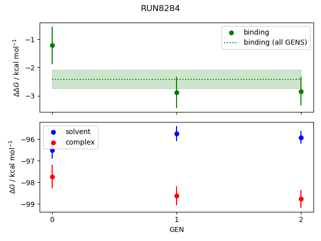 convergence plot