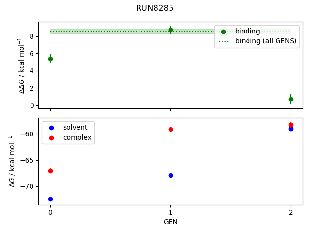 convergence plot