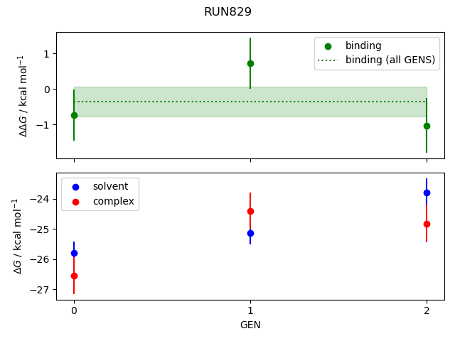 convergence plot