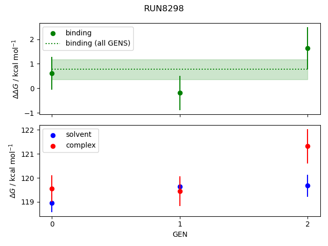 convergence plot