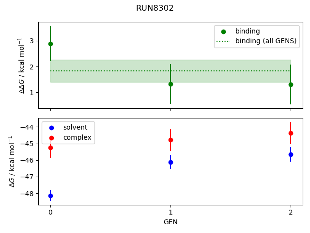 convergence plot