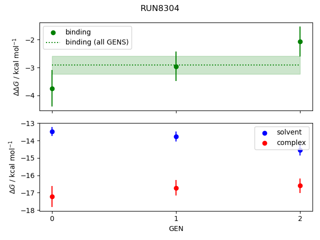 convergence plot